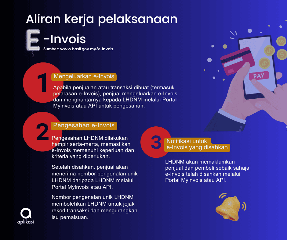 E-Invois Malaysia