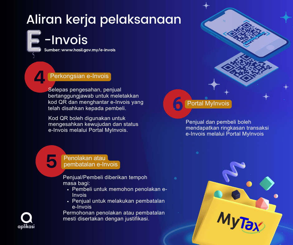 E-Invois Malaysia