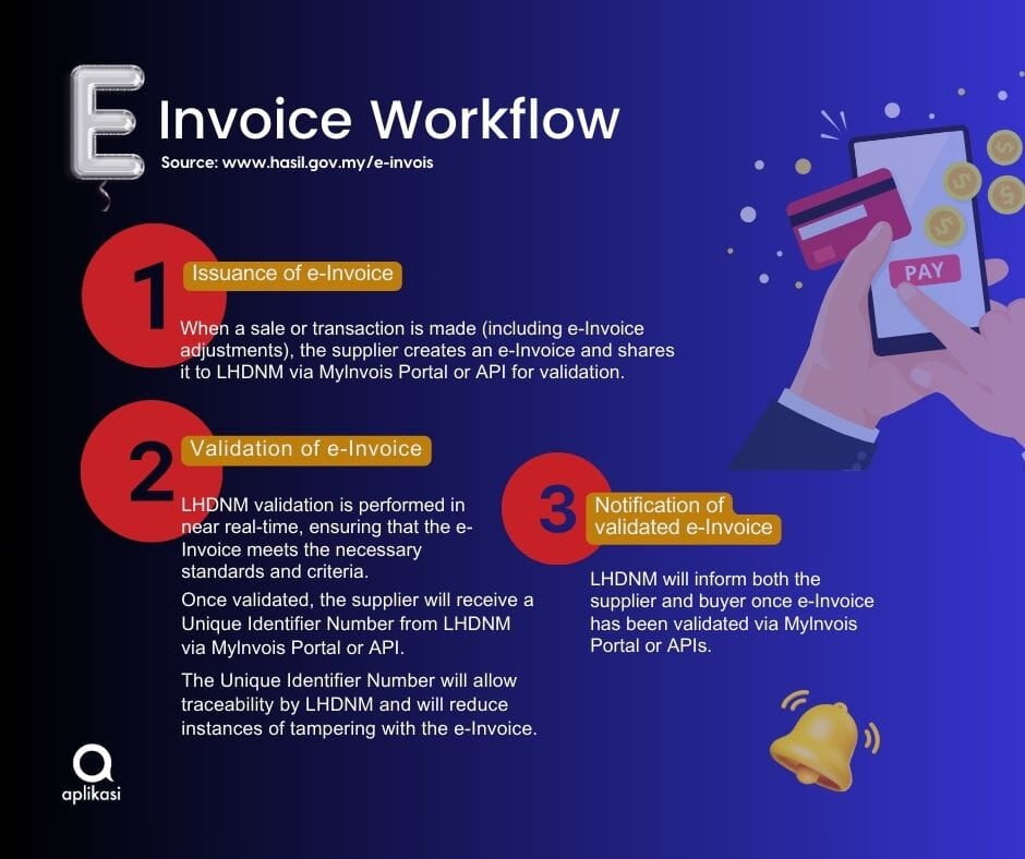 e-invoice Malaysia